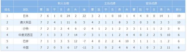 开云体育-【出线形势】国足依然垫底 未来三战全是生死战