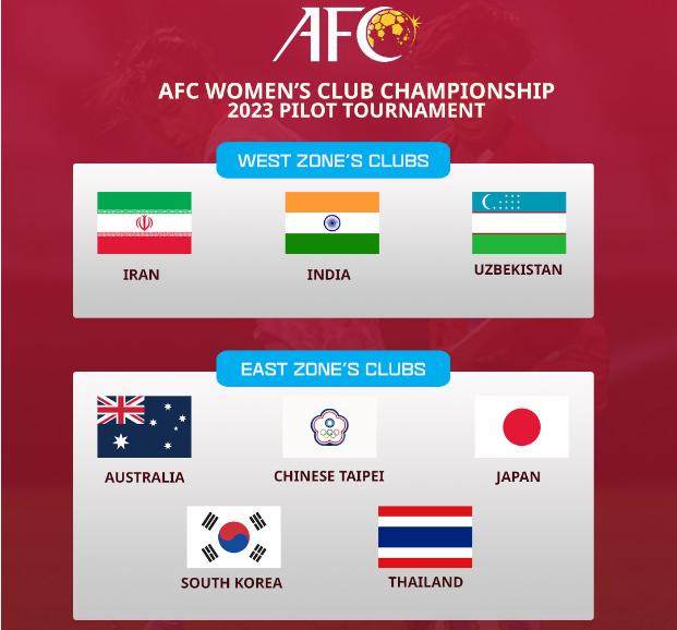 开云体育-亚冠女足试验赛11月进行 女超球队再被“排除在外”